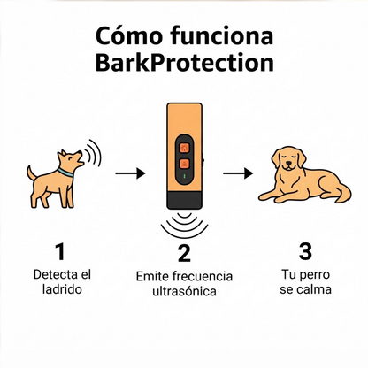 Adiós a los ladridos sin hacerle daño a tu perro